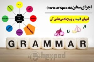 اجزای سخن در زبان انگلیسی - انواع قید و ویژگی‌های آن - Parts of Speech in English (Adverbs)