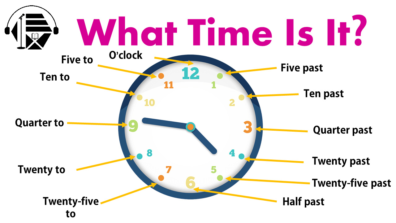 اعلام ساعت به انگلیسی (Telling the Time) هگزپاد مرجع کامل آموزش با