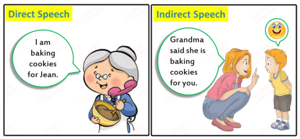 نقل‌‌قول مستقیم و غیرمستقیم (direct and Indirect speech)